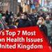 2020’s Top 7 Most Common Health Issues in the United Kingdom