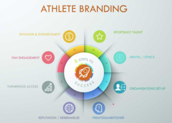 Importance and (Brand) Value of the Athlete Ever Increasing BRANDING 101