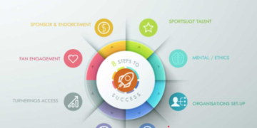 Importance and (Brand) Value of the Athlete Ever Increasing BRANDING 101