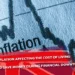How is Inflation Affecting the Cost of Living – and How Best to Save Money During Financial Downturn?