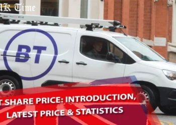 BT Share Price