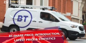 BT Share Price