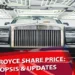 Rolls Royce Share Price