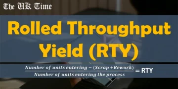 Rolled Throughput Yield