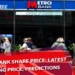 Metro Bank Share Price