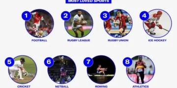 Sports in The UK Reveals